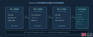 Node.js20多个--env-file参数,多配置文件合并规则