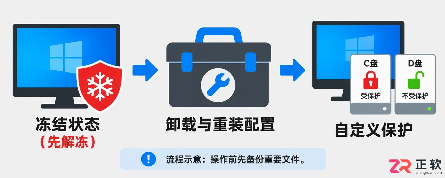 冰点还原怎么更改冻结盘 保护分区调整