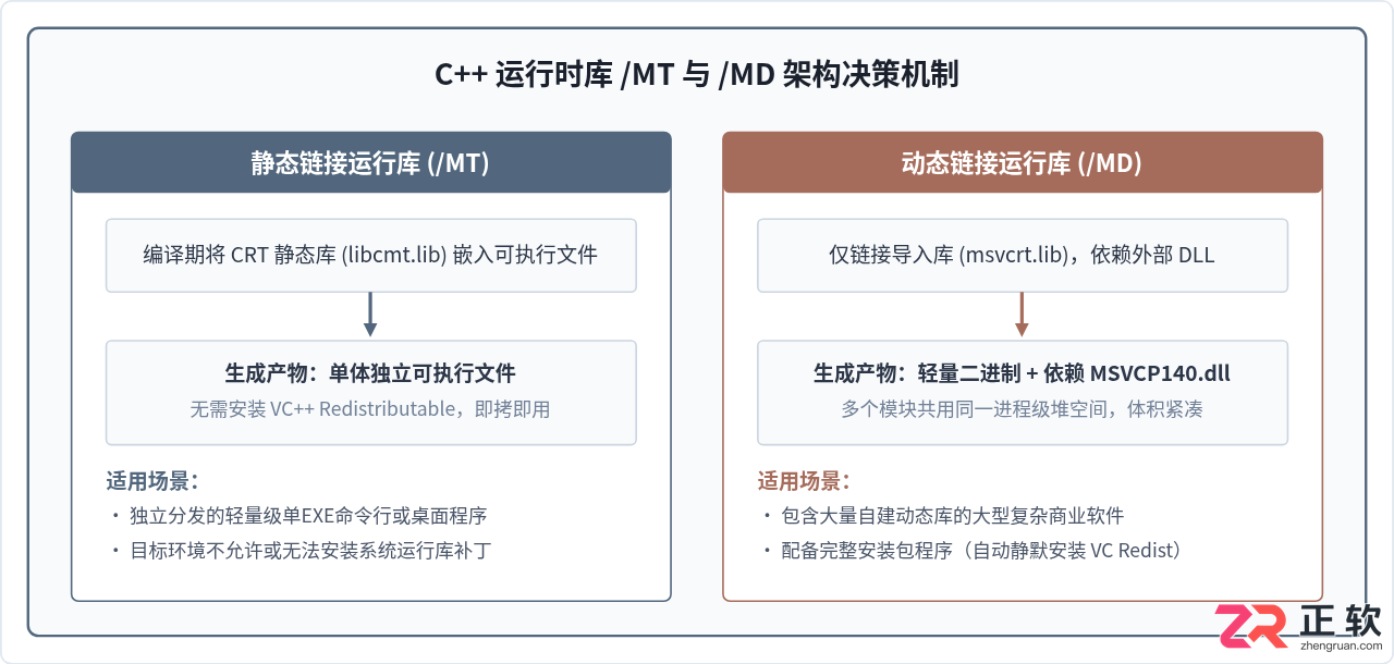Visual Studio2017C++项目配置Release发布编译选项