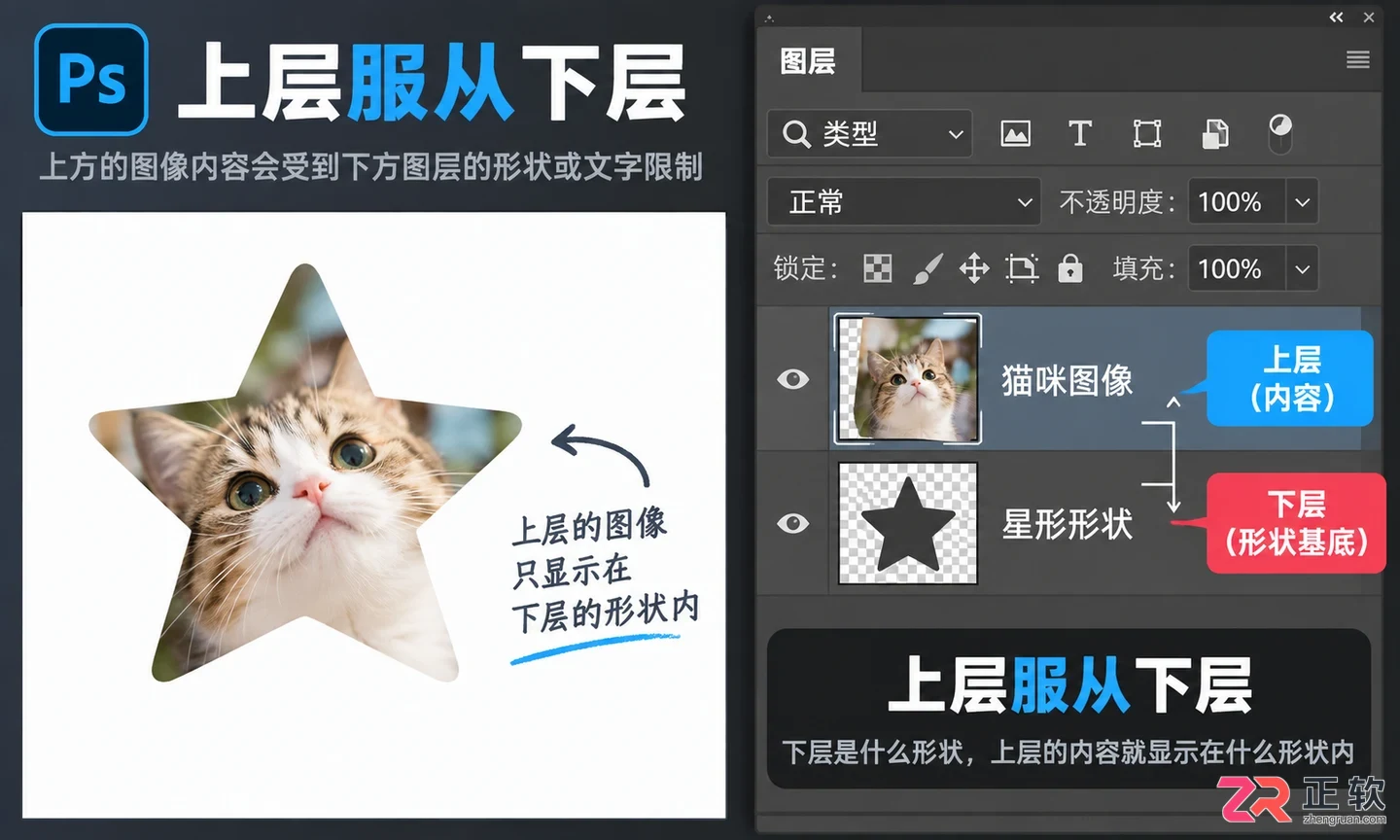 ps图层怎么剪切到另一个图层的详细操作教程