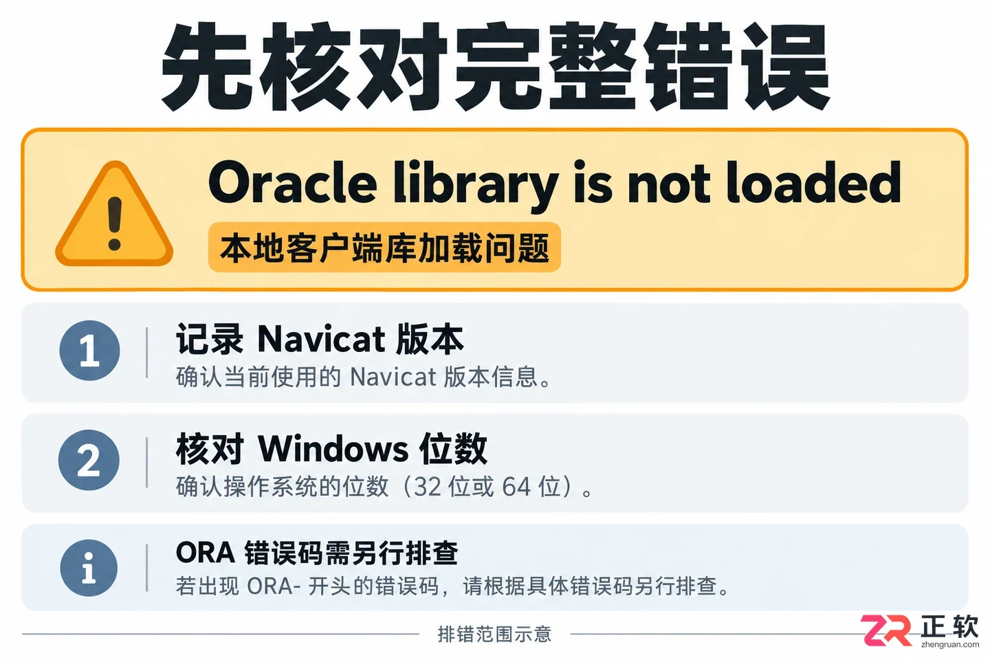 navicat连接oracle数据库报错oraclelibr解决方法