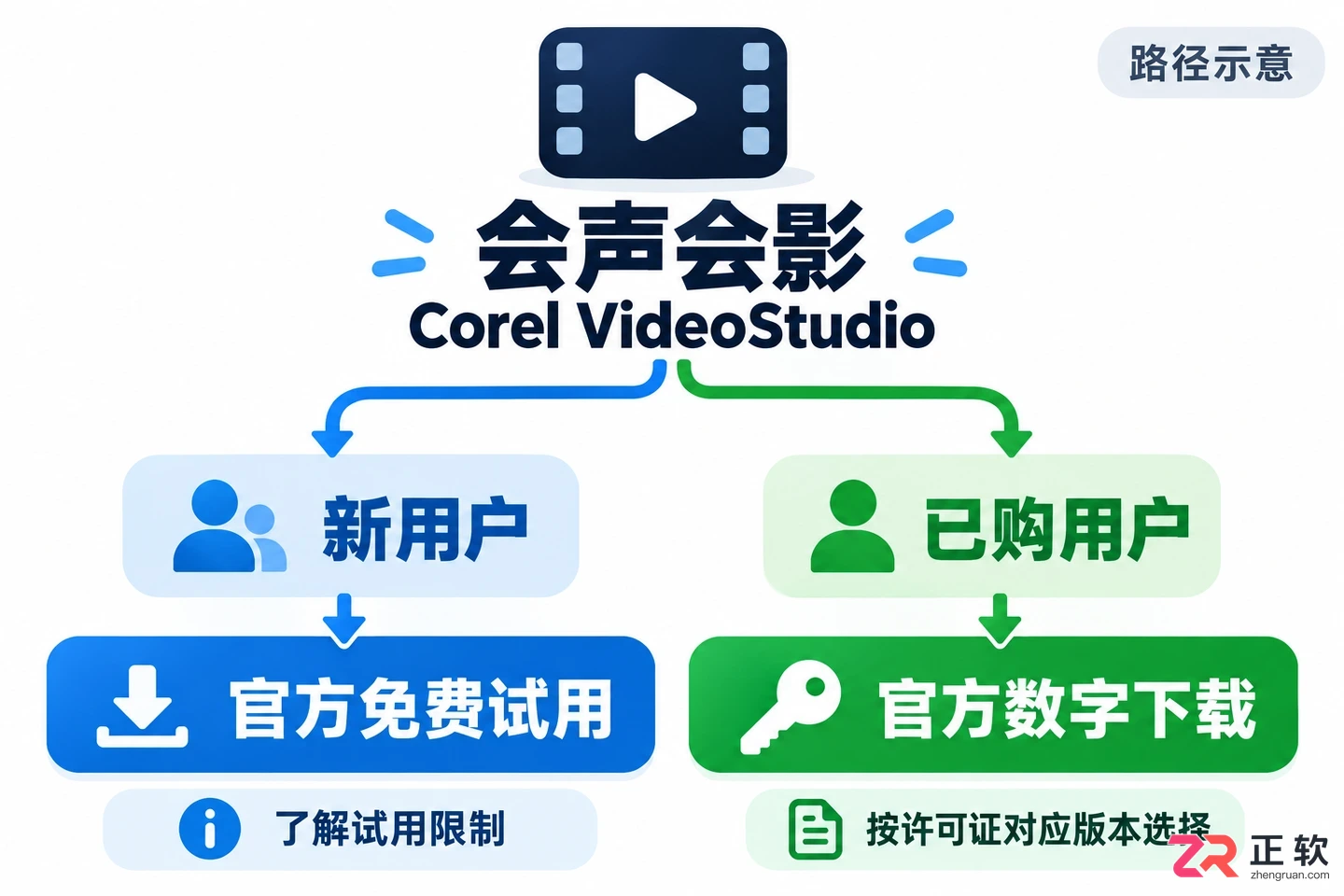 会声会影怎么下载 官方版本获取方式