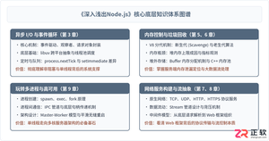 深入浅出node.js怎么样