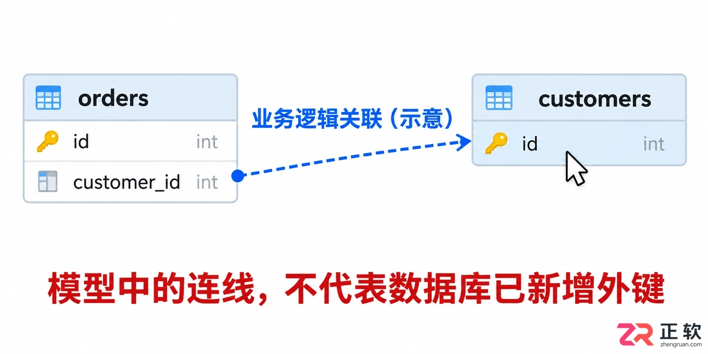 navicat for mysql怎么建立关系图
