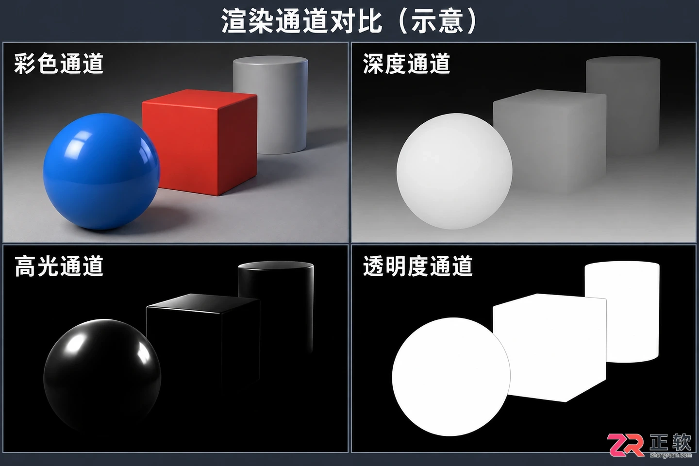 3dmax动画分层渲染教程：步骤 参数与导出视频设置
