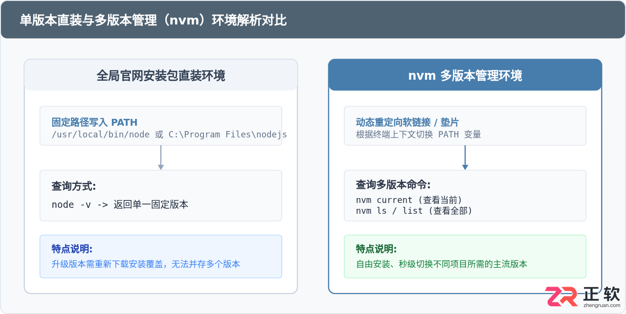 node.js怎么看版本号