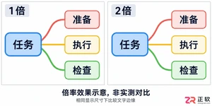 xmind怎么导出图片 清晰度设置方法
