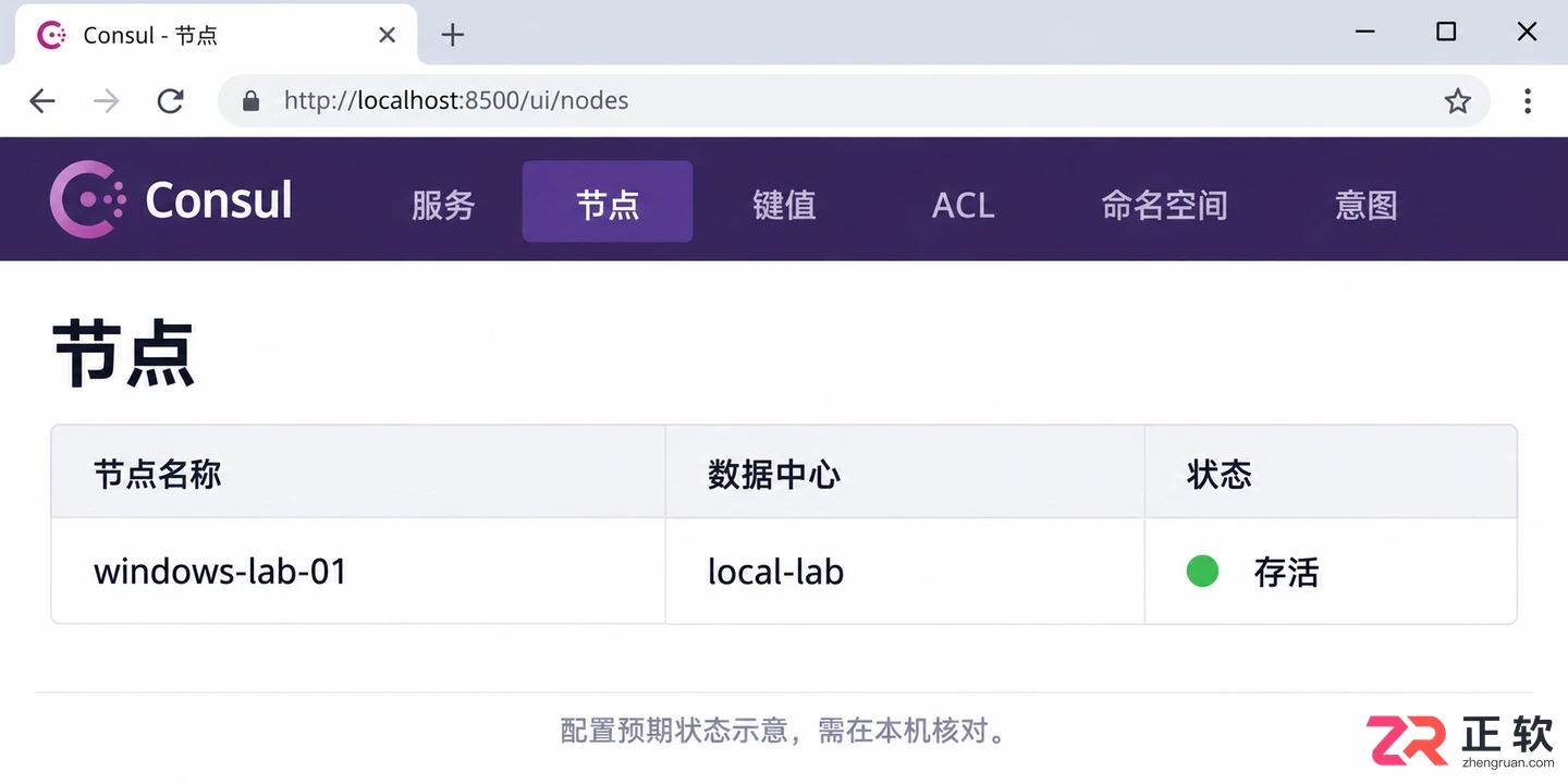 consul安装步骤详解与启动配置教程