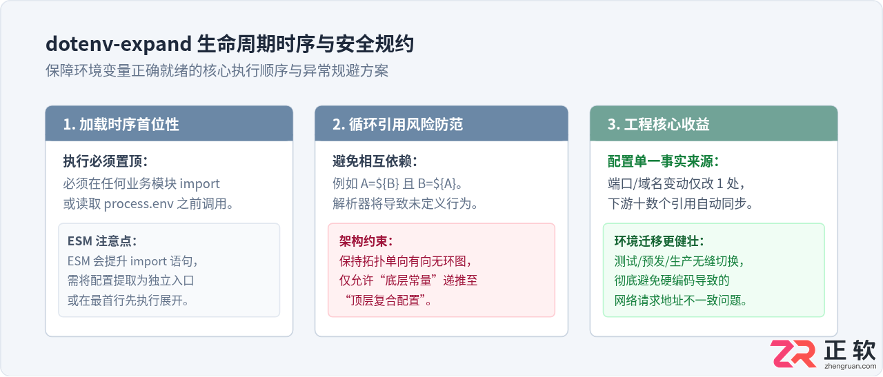 Node.js17使用dotenv-expand实现环境变量嵌套引用