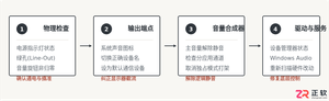 音箱没有声音怎么解决设置哪里的问题排查方法