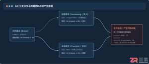 Visual Studio2022Git提交代码出现冲突如何手动合并