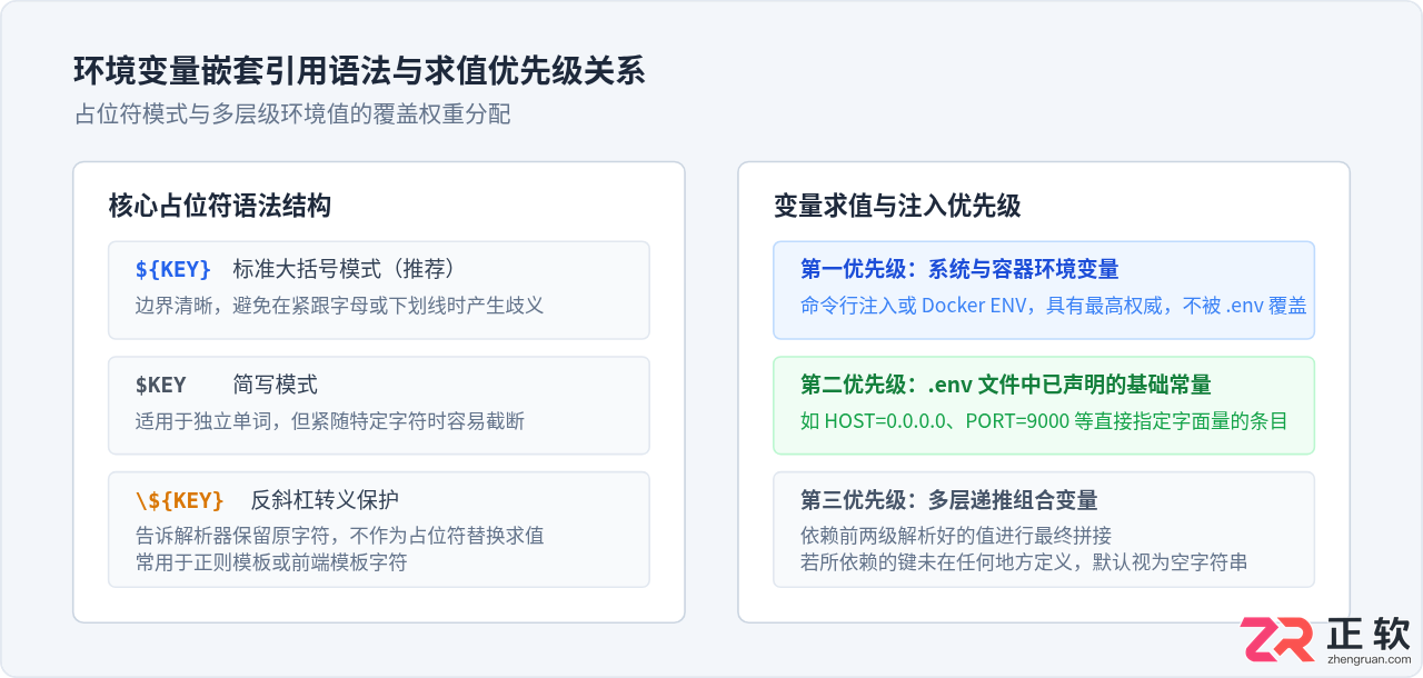 Node.js17使用dotenv-expand实现环境变量嵌套引用