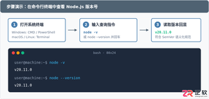 node.js怎么看版本号