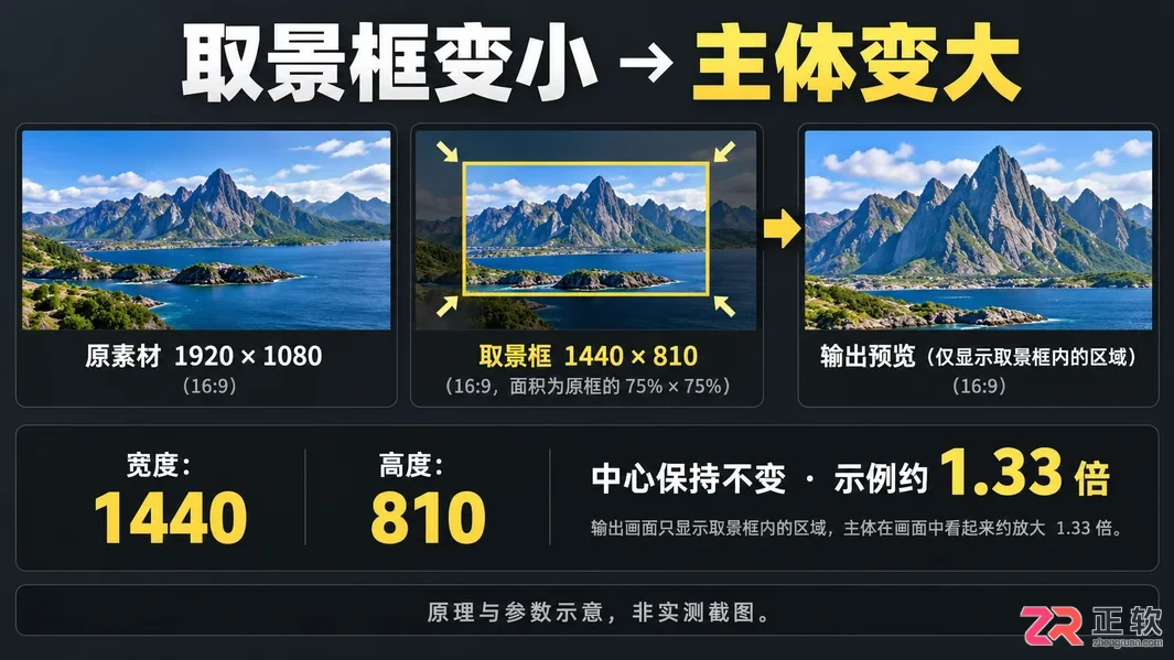 vegas怎么把视频缩放 画面大小调整