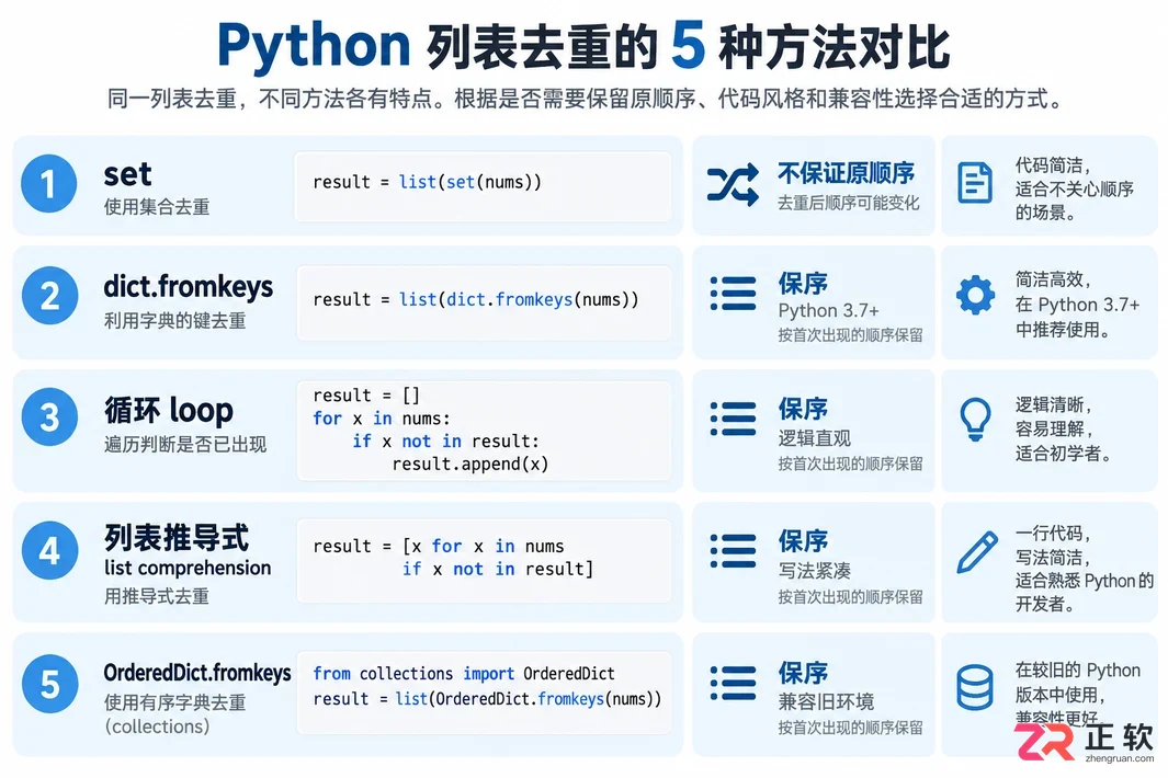 python删除一个列表里的重复元素的方法与代码示例