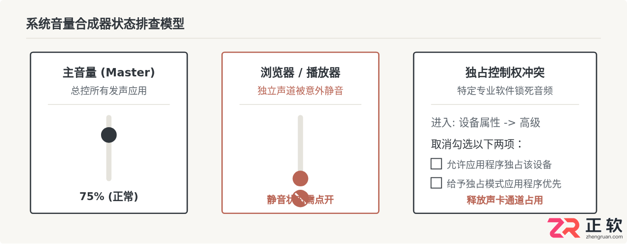 音箱没有声音怎么解决设置哪里的问题排查方法