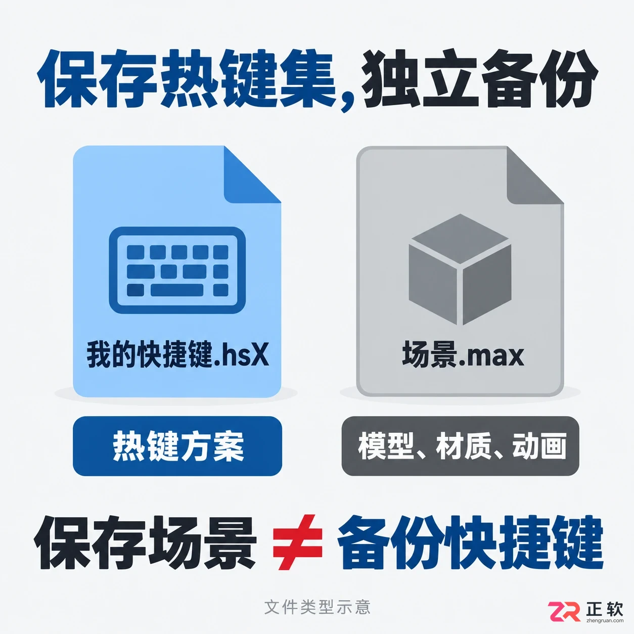 3DMax快捷键设置在哪