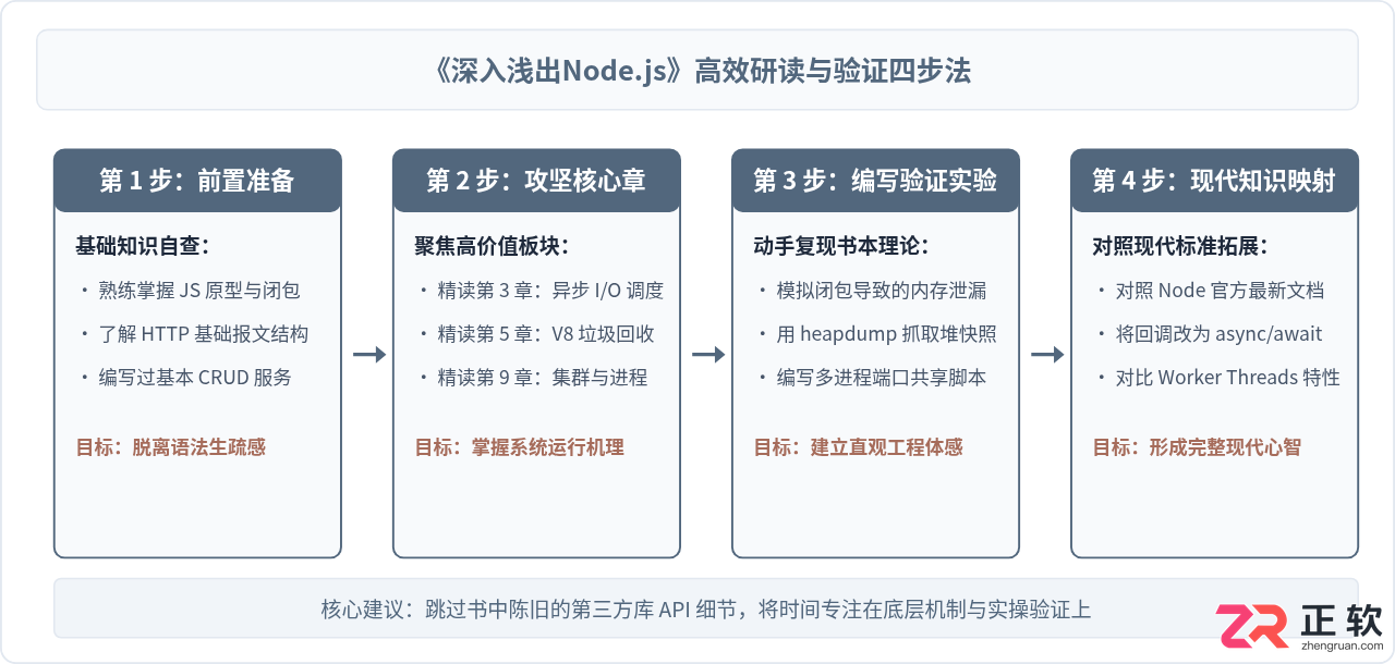 深入浅出node.js怎么样