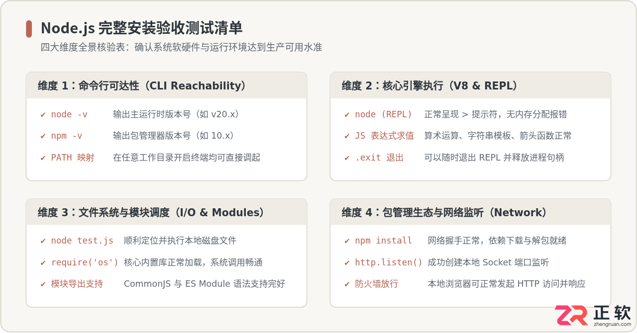 怎么测试node.js是安装成功的