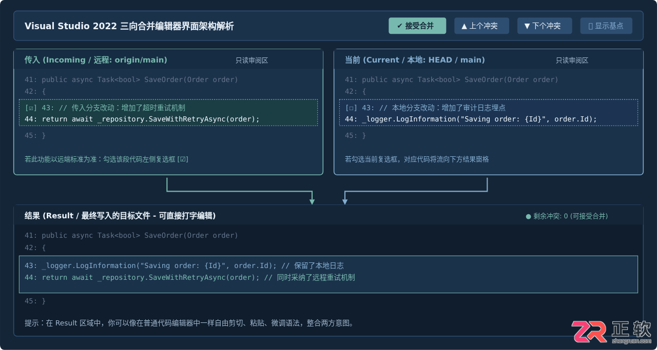 Visual Studio2022Git提交代码出现冲突如何手动合并