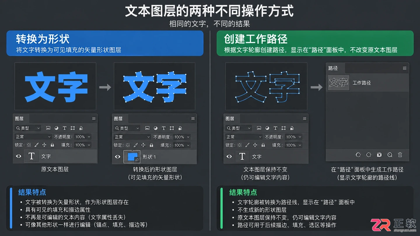 Photoshop图层菜单中没有转换文字图层选项怎么办?