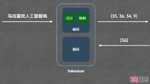 Token与Tokenizer是什么?分词、BPE与上下文长度