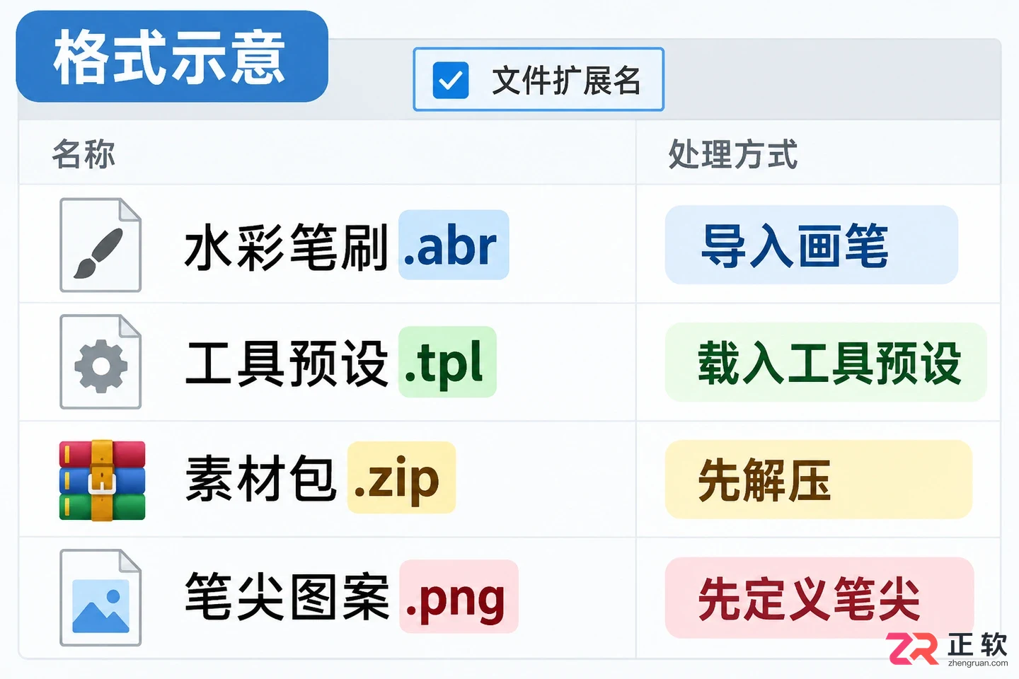 PS笔刷支持哪些文件格式