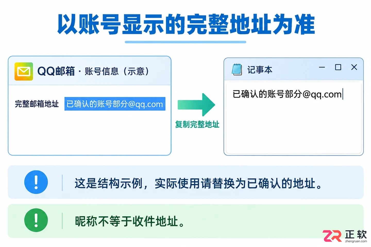 QQ邮箱格式中@前后分别代表什么