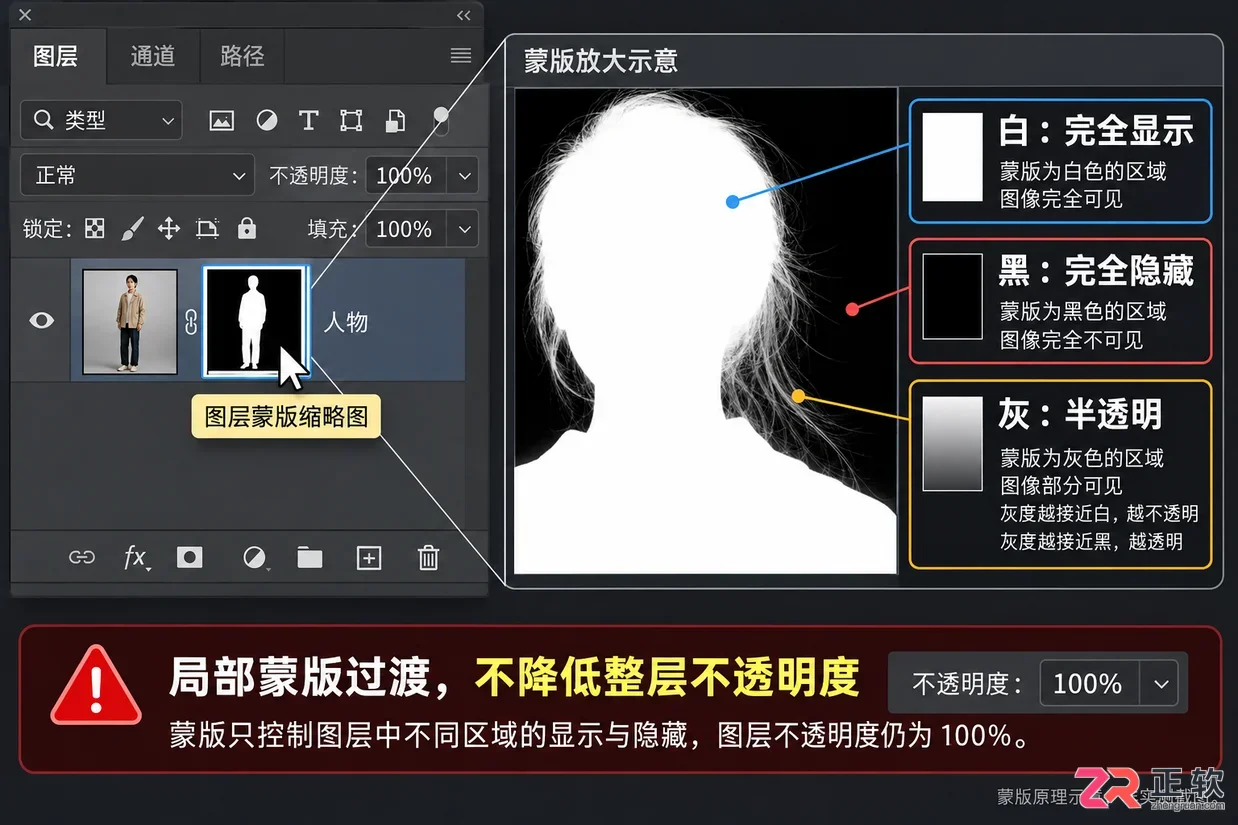 Photoshop抠人像怎么处理头发丝的半透明效果
