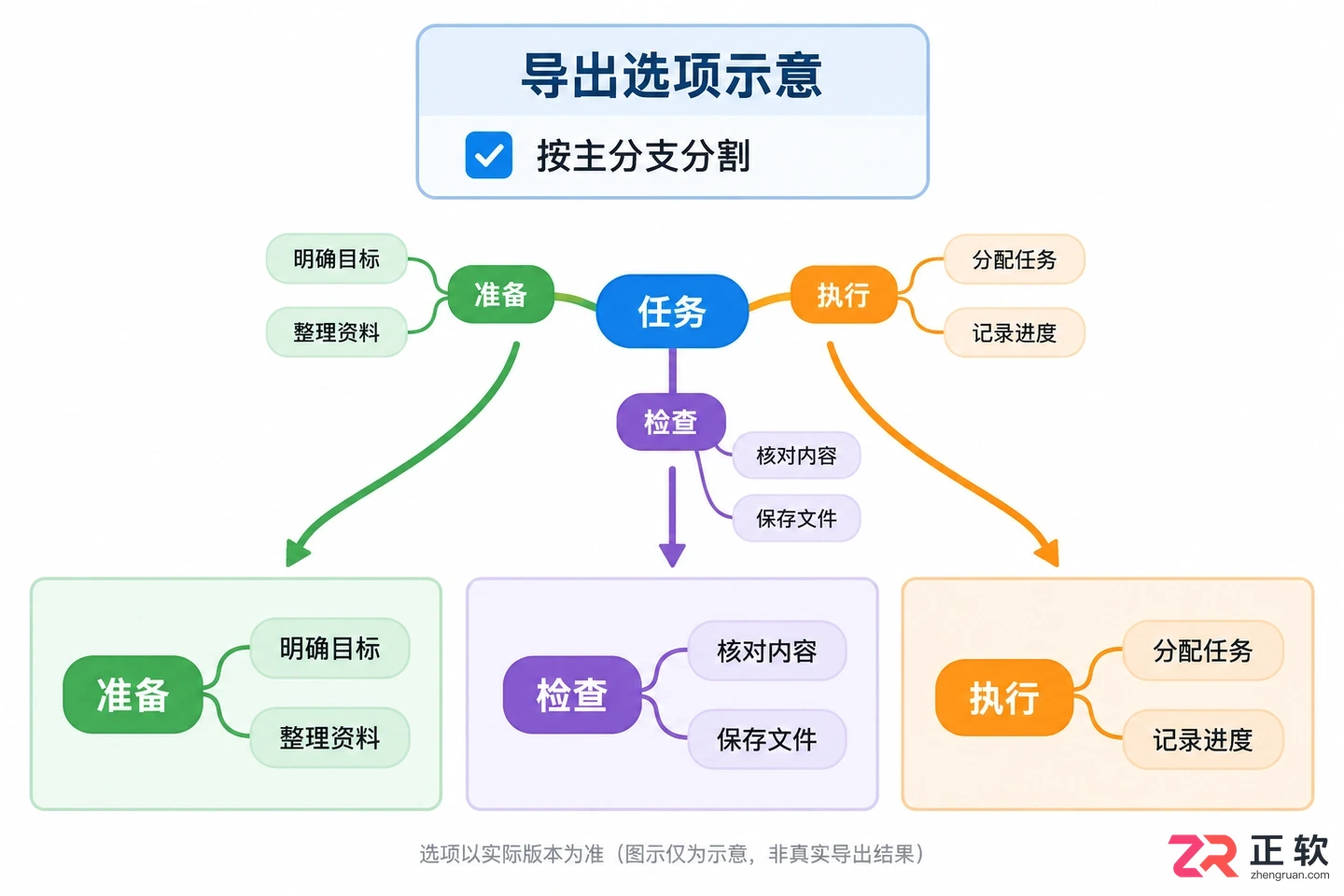 xmind怎么导出图片 清晰度设置方法