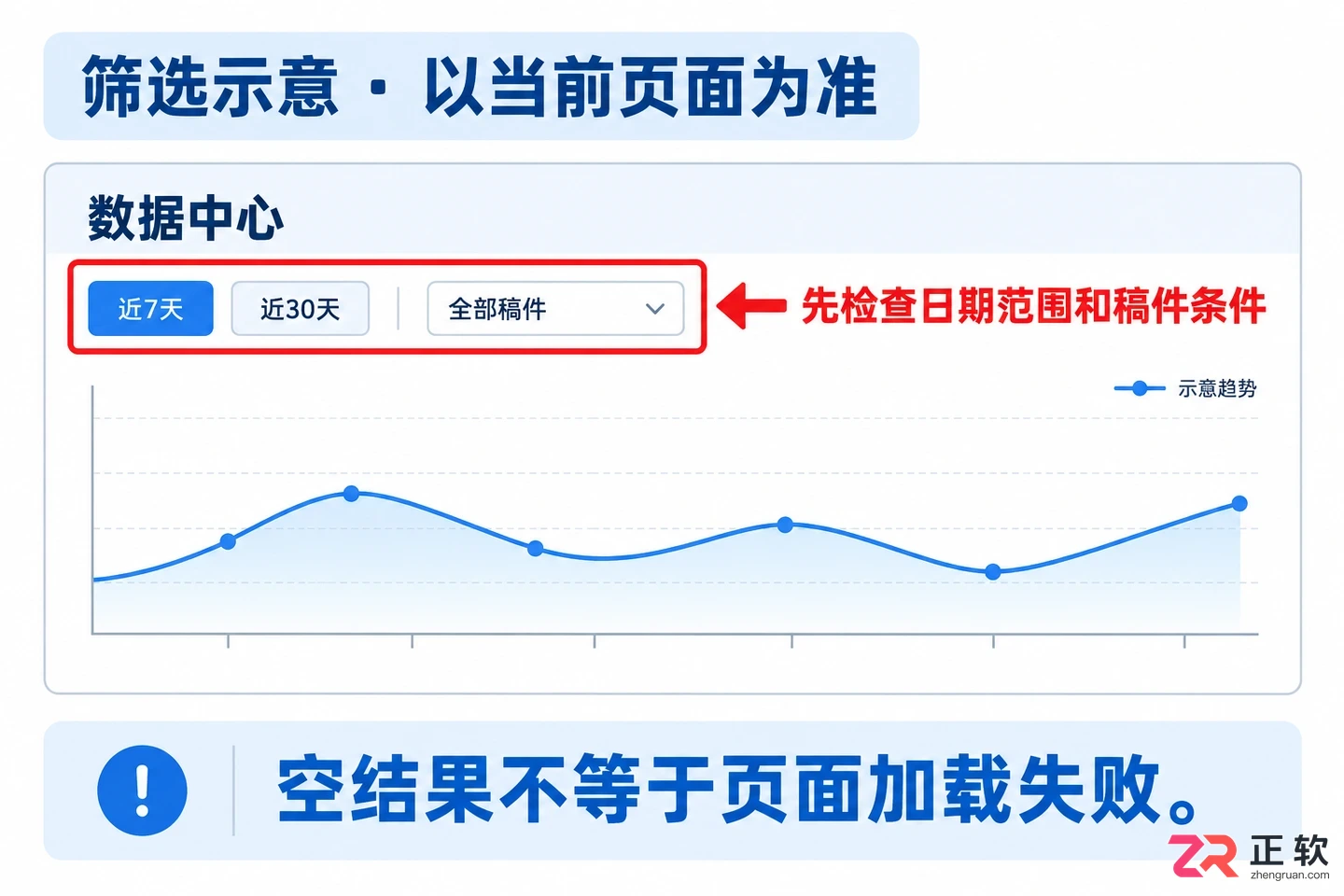 哔哩哔哩创作中心数据面板打不开怎么办