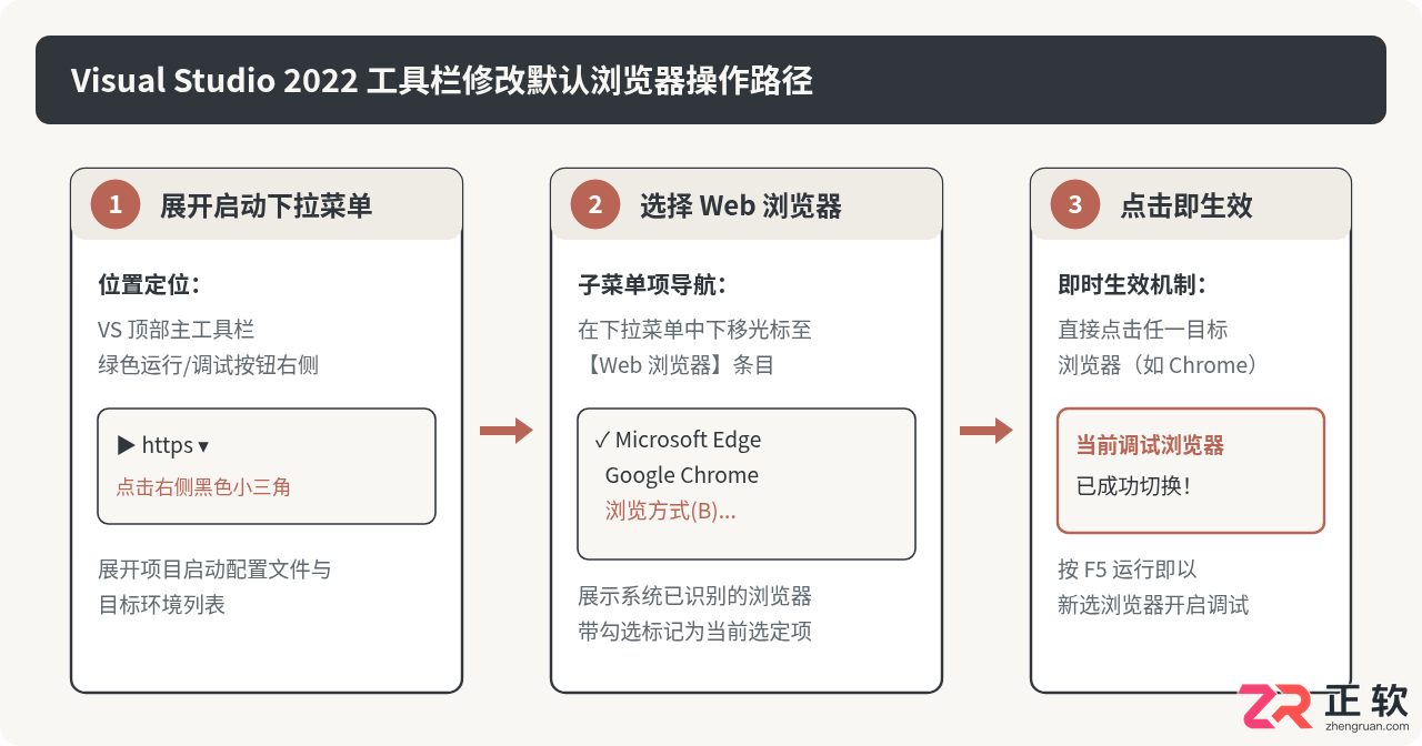 如何修改Visual Studio2022默认浏览器调试Web项目