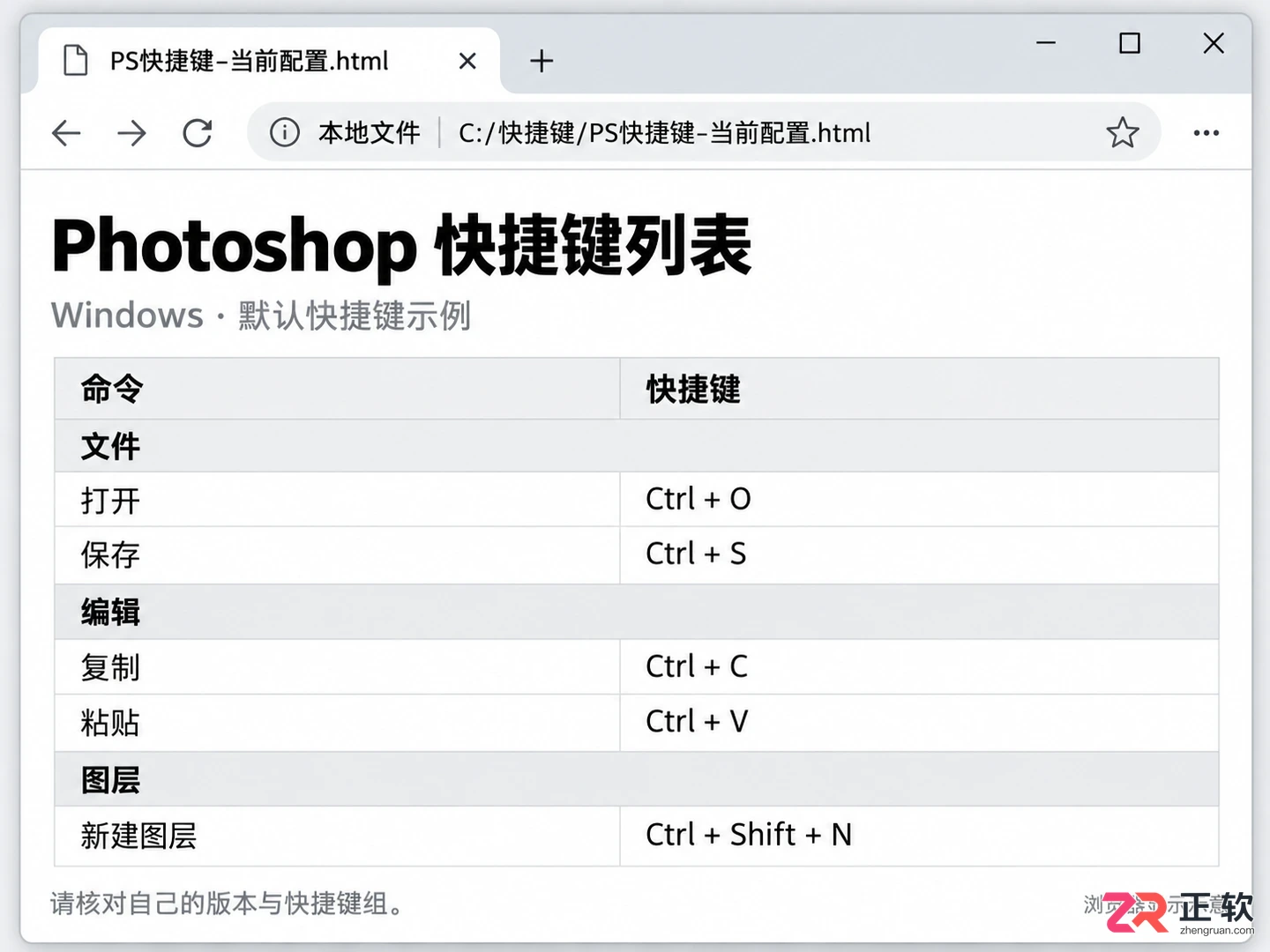 PS快捷键大全表格图在哪找