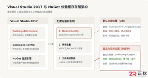 Visual Studio2017修改NuGet包缓存存放路径