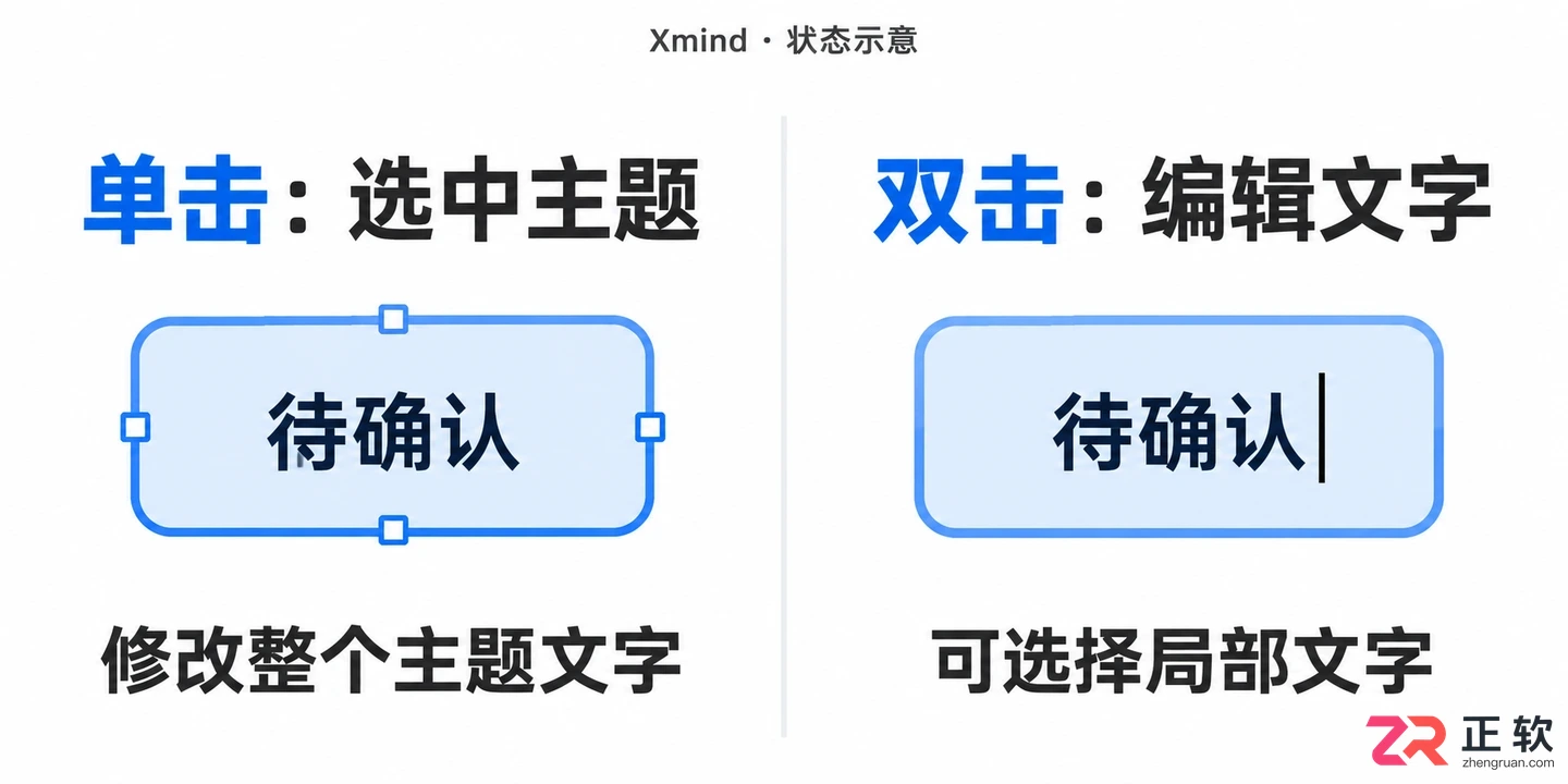 xmind怎么改字体颜色 文字样式设置