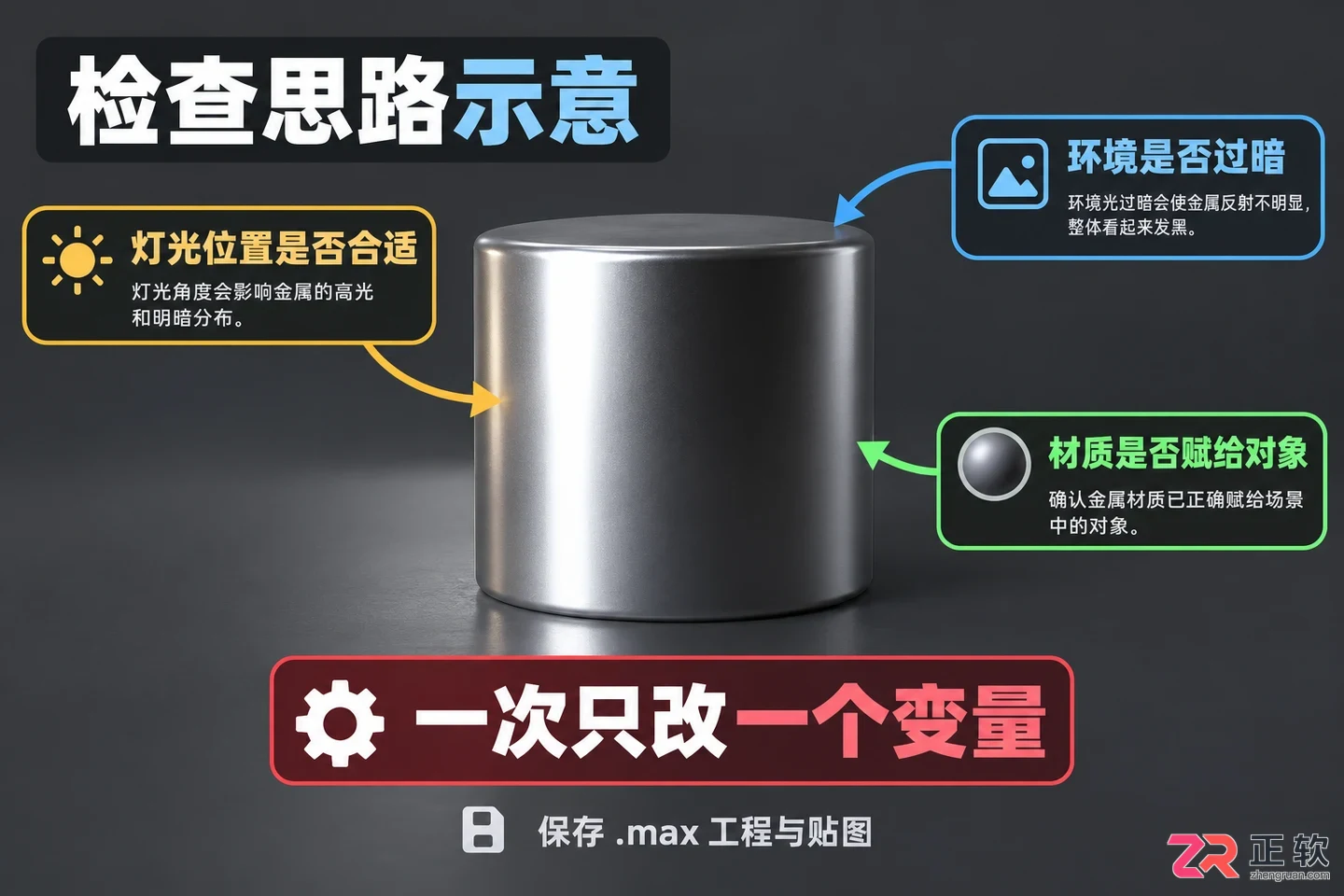 3dmax不锈钢材质参数怎么操作