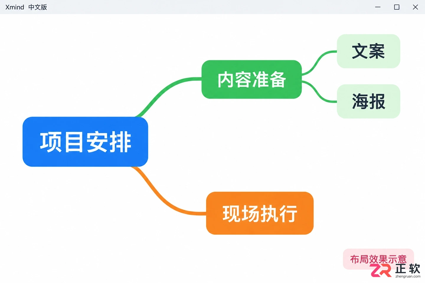 xmind怎么调整两个框之间的距离 布局技巧