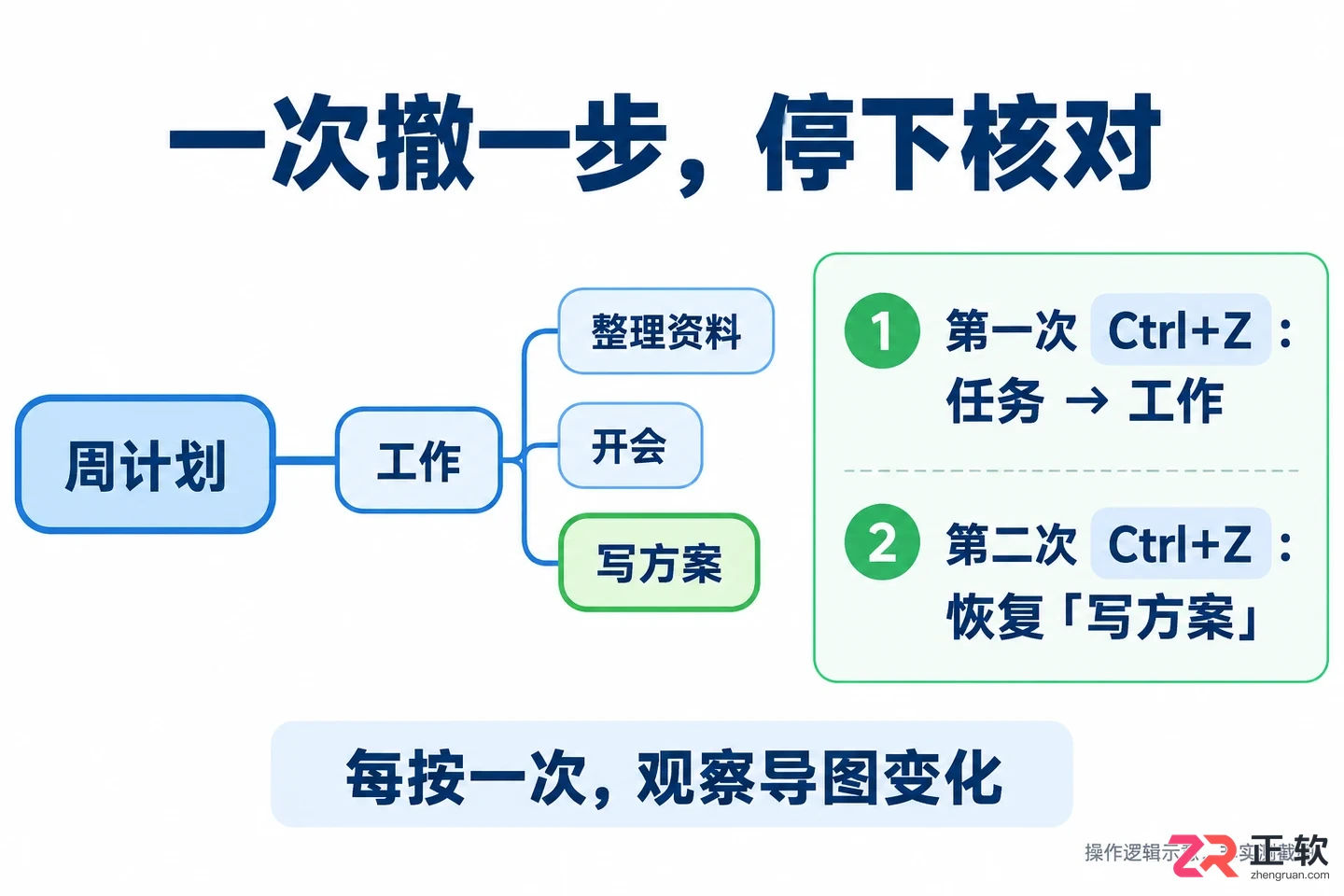 xmind怎么撤回 快捷键操作技巧