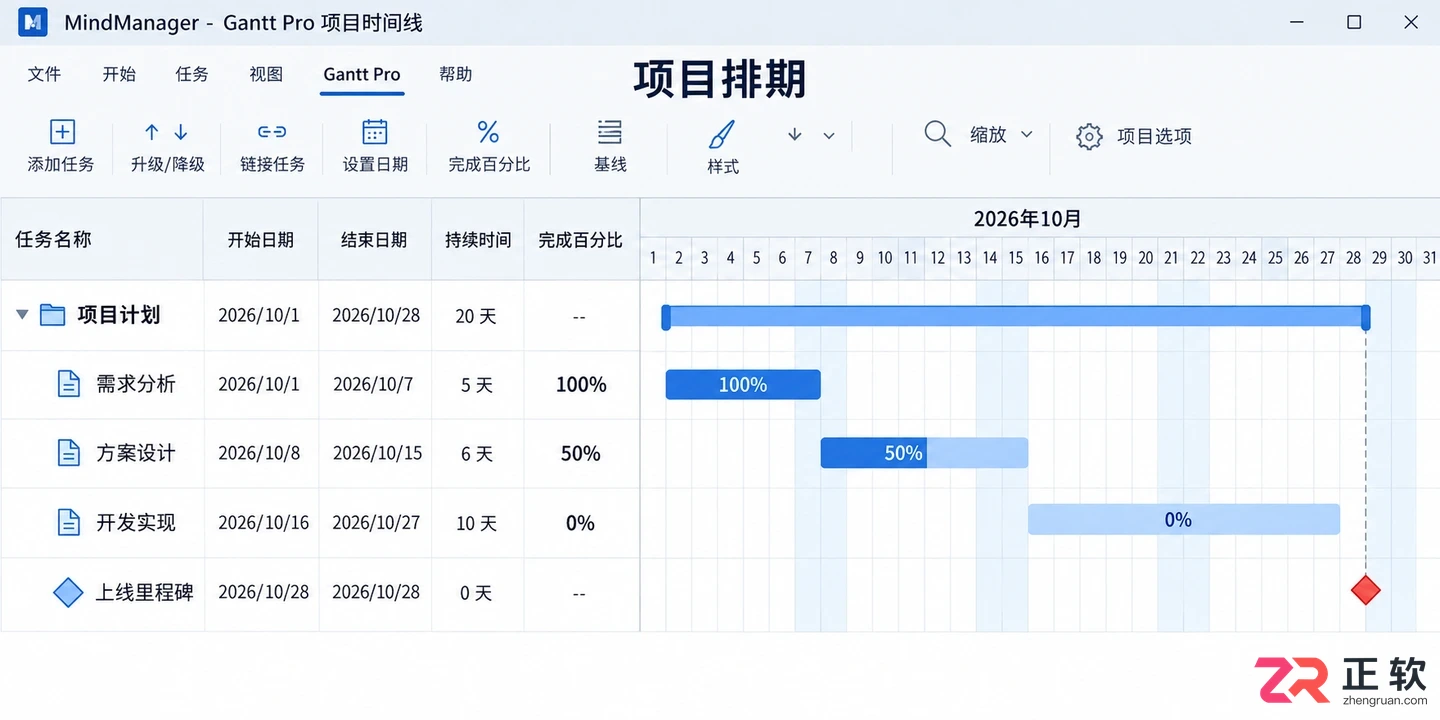 mindmanager甘特图怎么做详细步骤教程