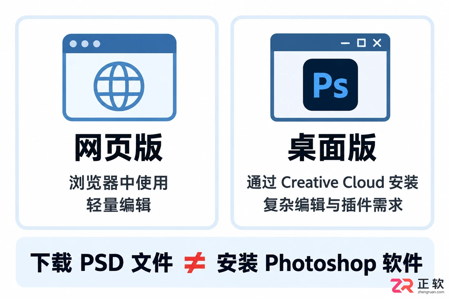 PS网页版怎么下载