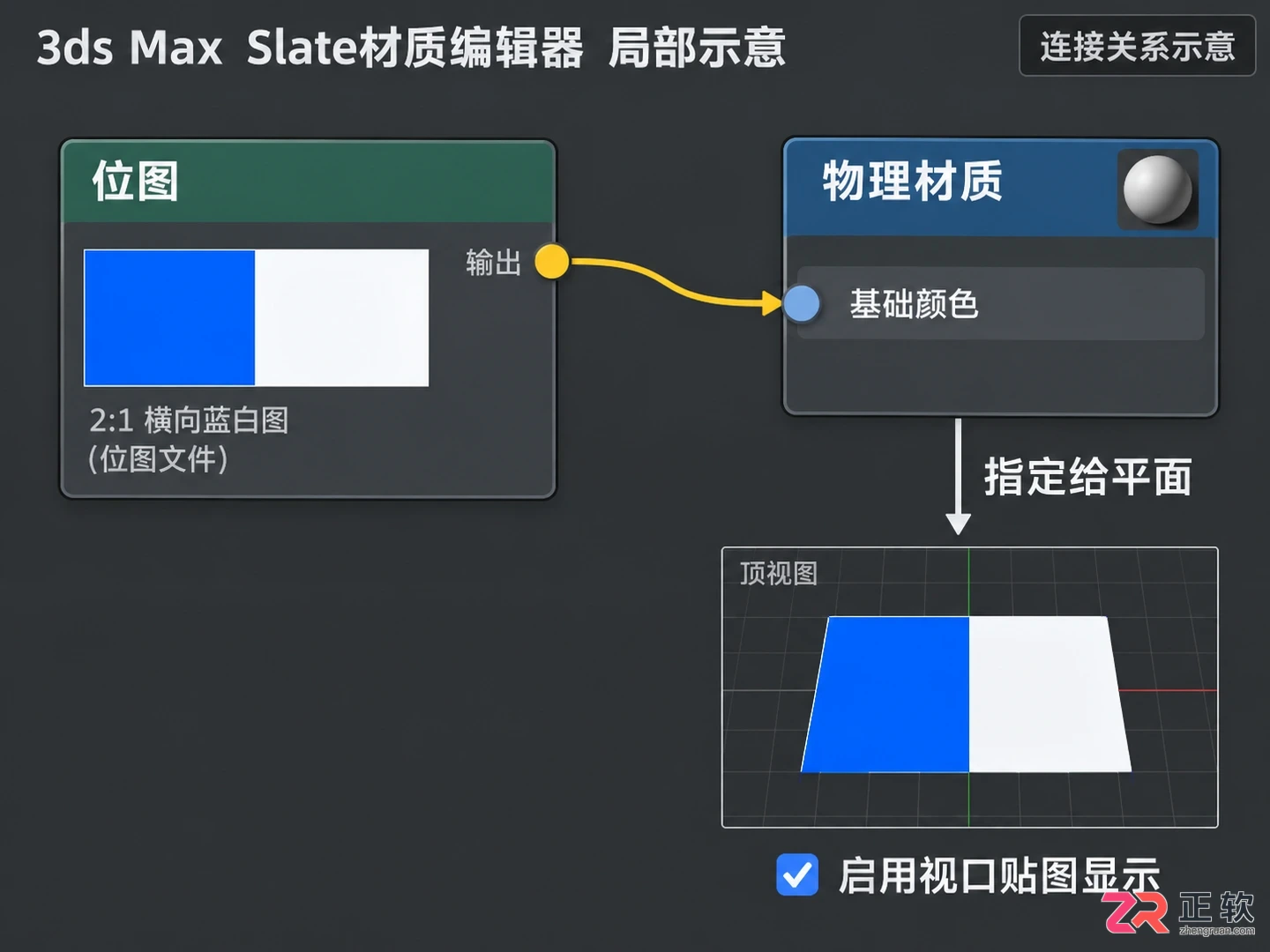 3DMax材质贴图怎么自动确定位置