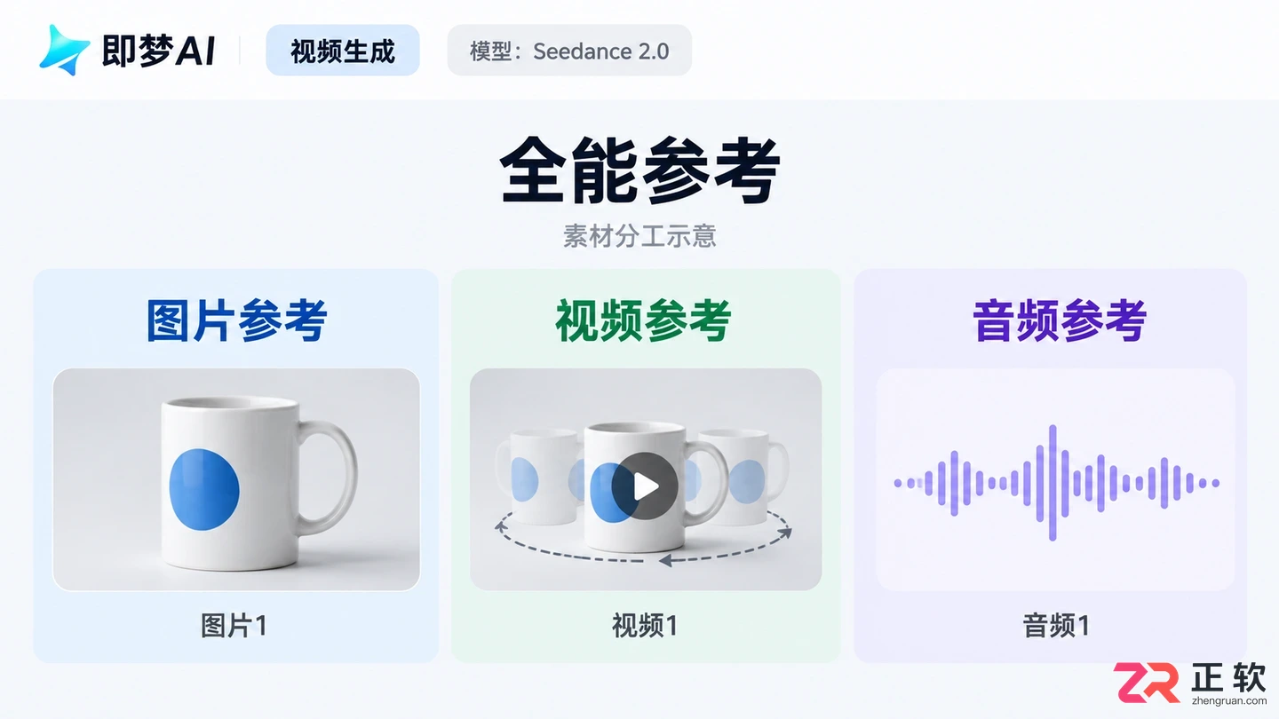 即梦AI全能参考模式怎么用(图+视频+音频)?