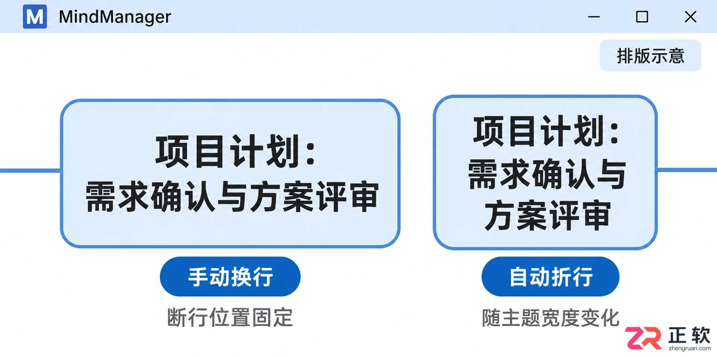 mindmanager怎么换行 两种换行方式