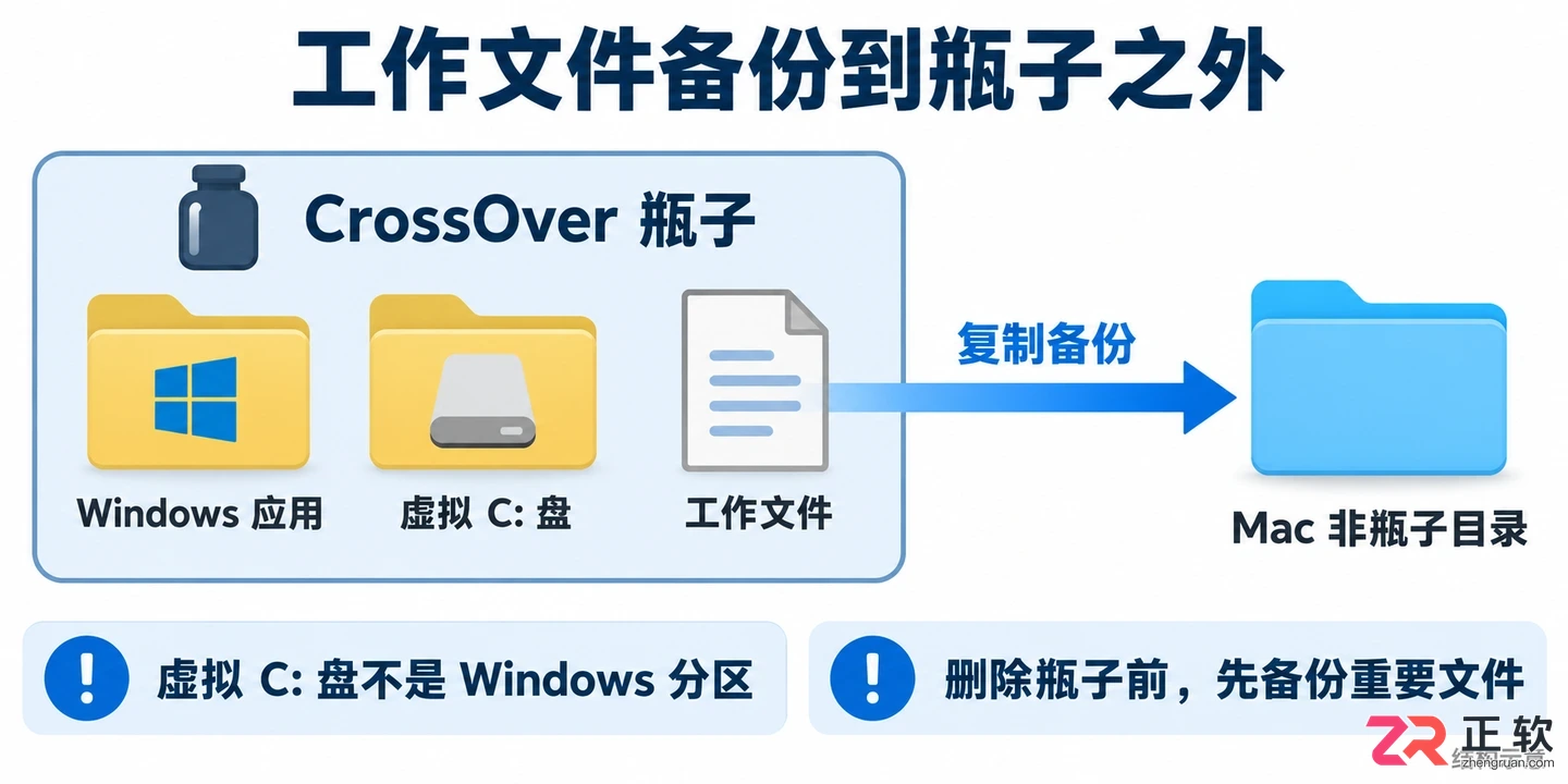 crossover怎么用 Mac运行Windows软件