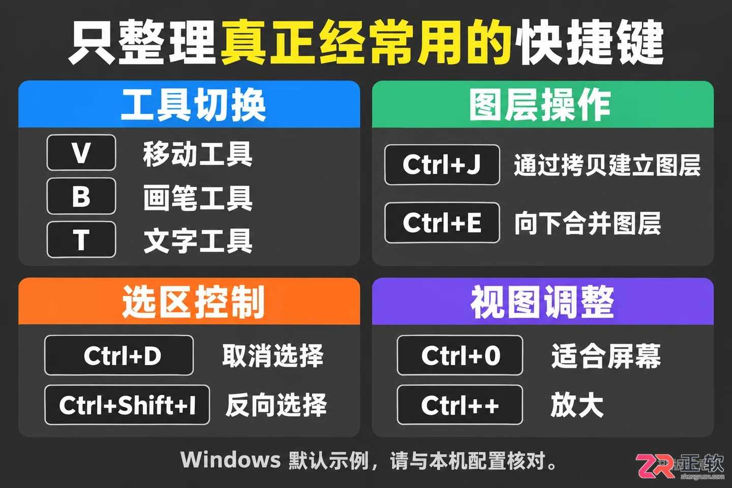 PS常用快捷键壁纸在哪找