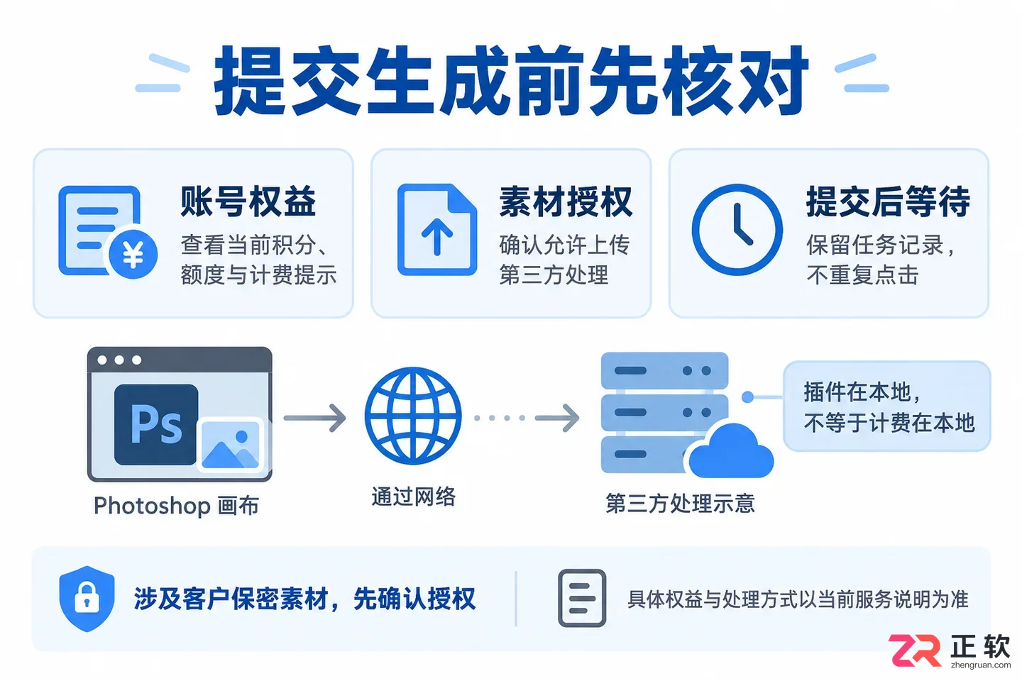 PS的StartAI插件是什么