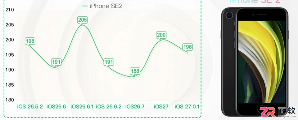 iOS 27.0.1续航变化怎么看?升级前比较机型与使用条件