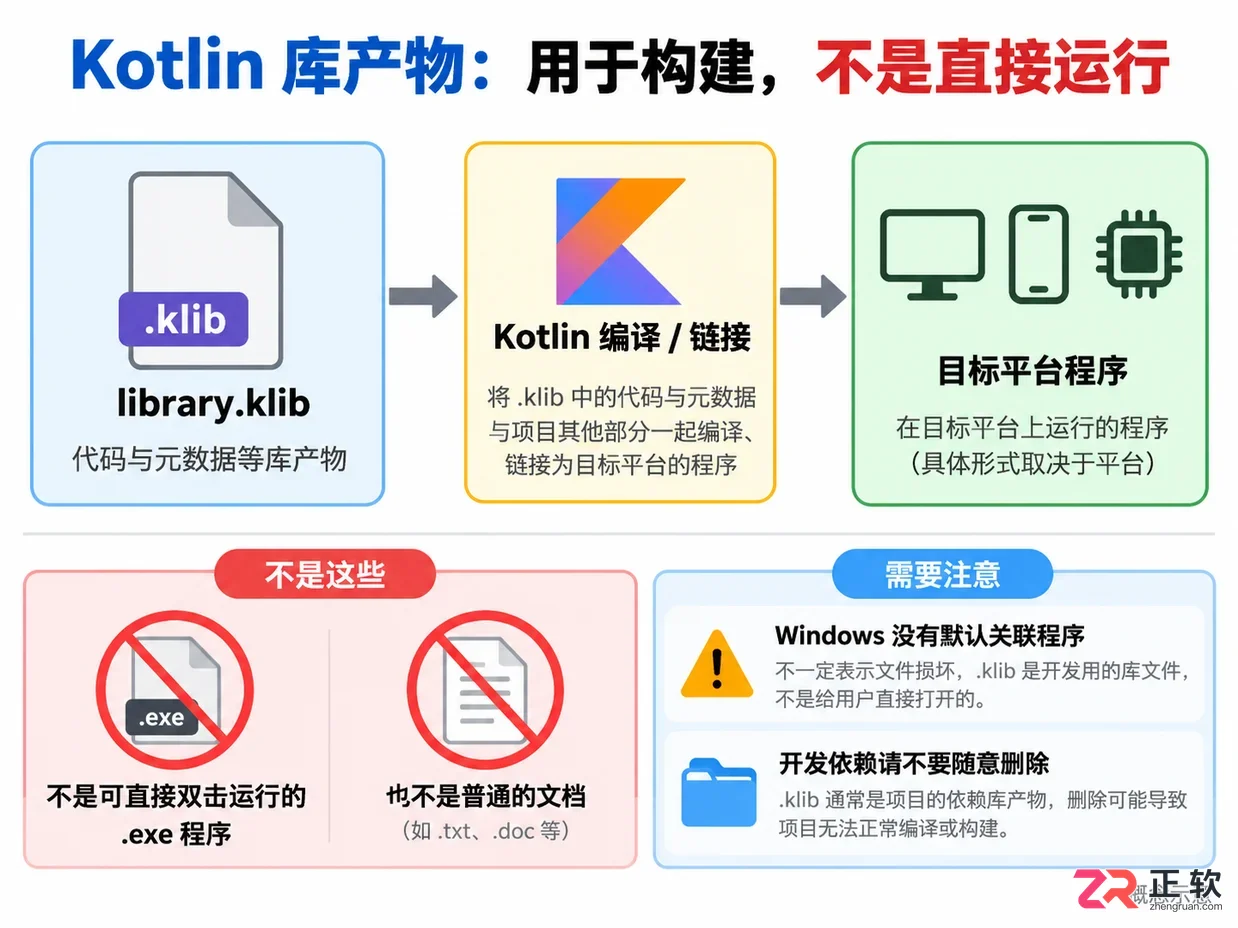 klib是什么文件及其用途说明与打开方法