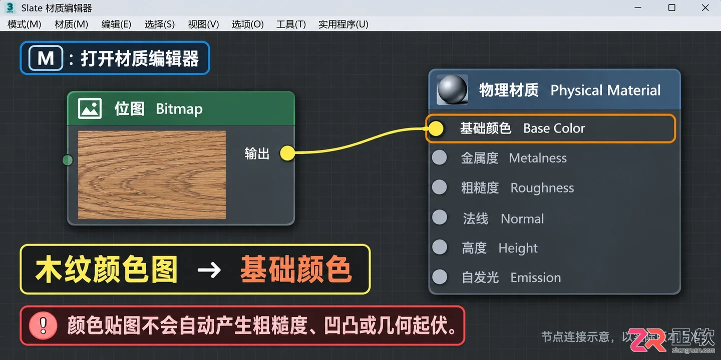 3DMax材质贴图怎么贴