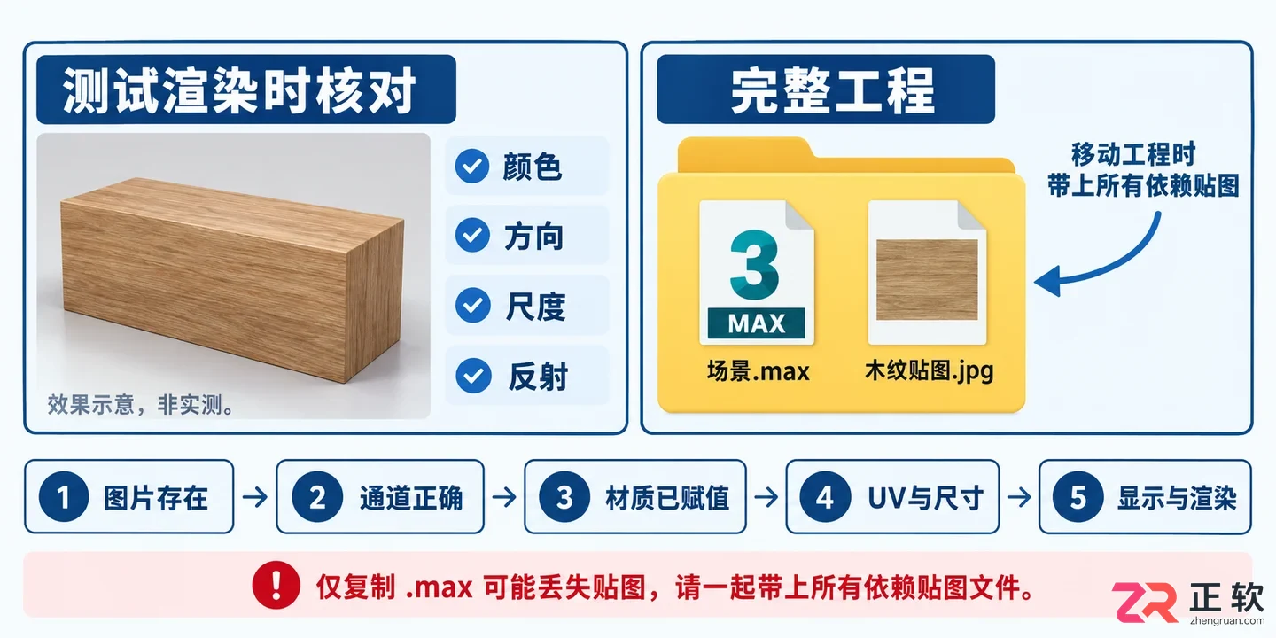 3DMax材质贴图怎么贴